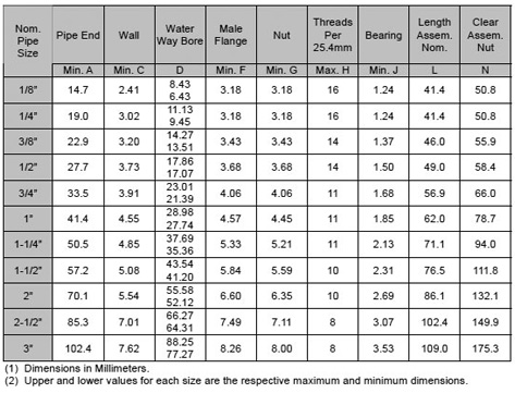 asme b16.11 threaded fitting union manufacturer supplier exporter india